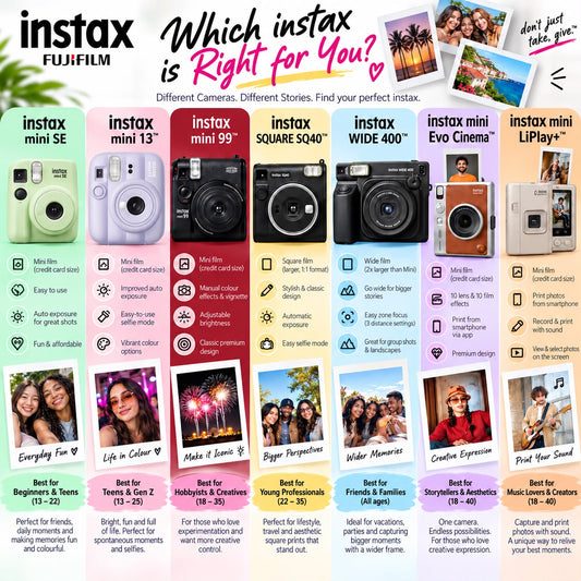 Best Instax Cameras in India: Which Instant Camera Should You Buy?